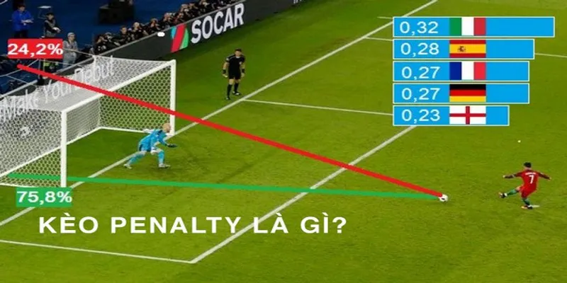 Các tình huống dẫn tới kèo Penalty