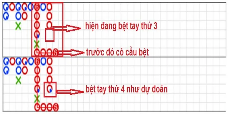 Những lưu ý khi soi cầu Baccarat