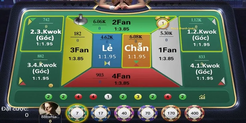 Cược 2 cửa có tỷ lệ trả thưởng khác nhau ở game fantan là gì?